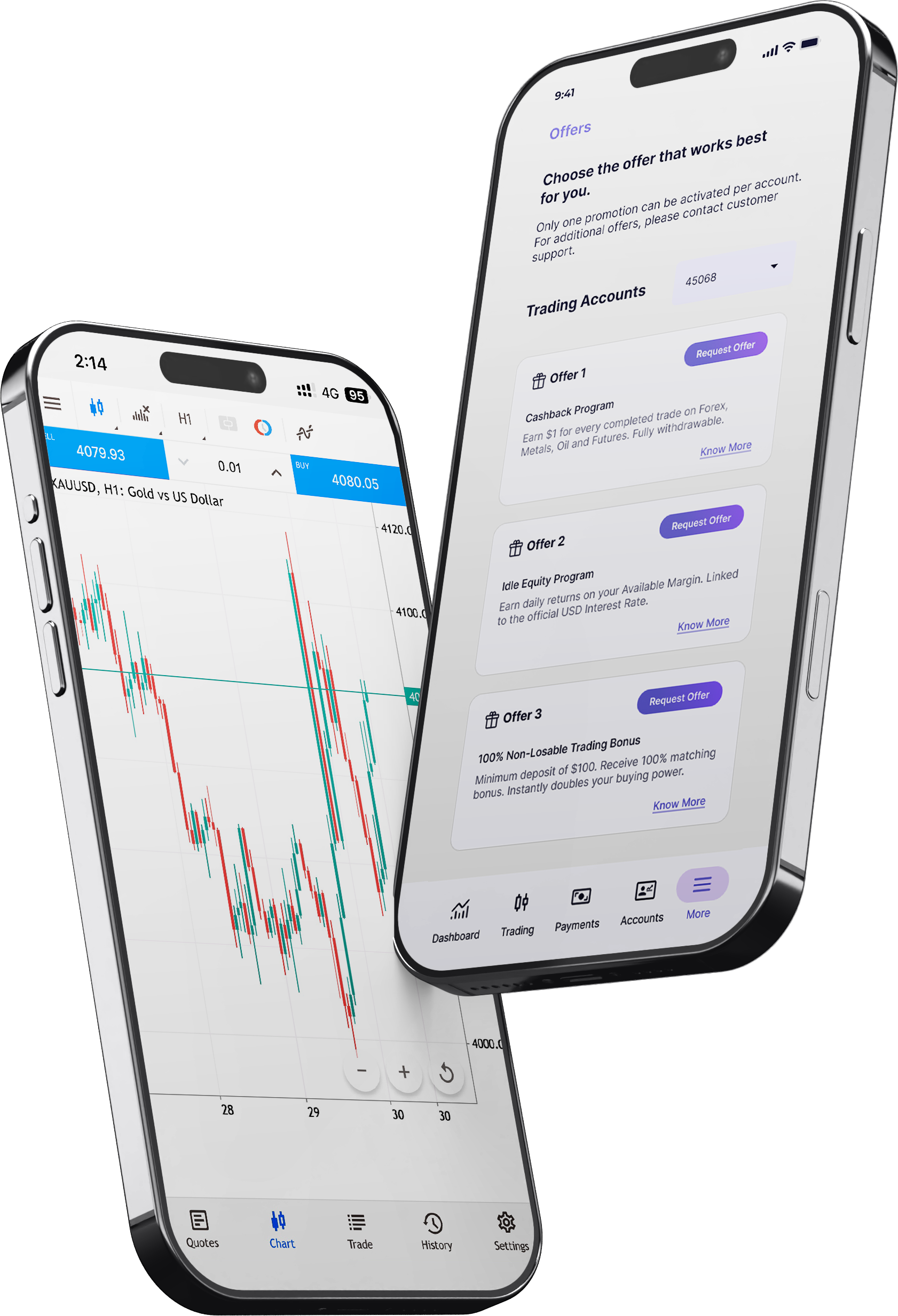 Kama Capital App — Gold Trading and Offers