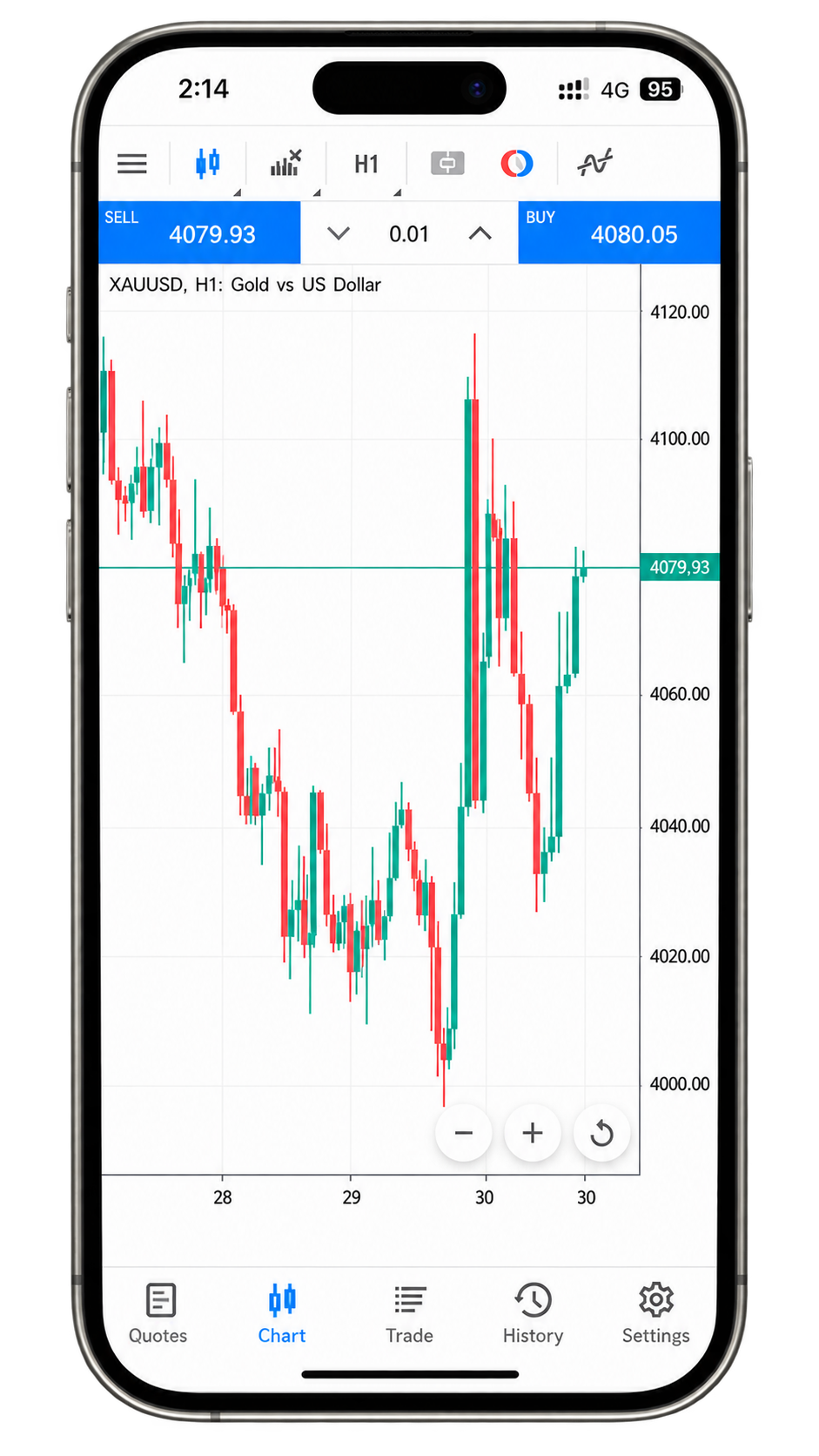 Trade Global Markets