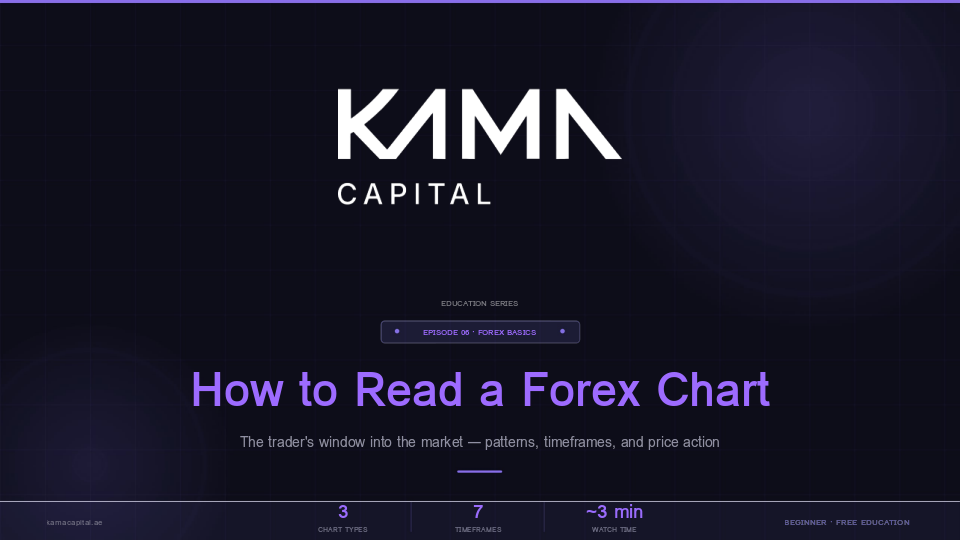 How to Read a Forex Chart