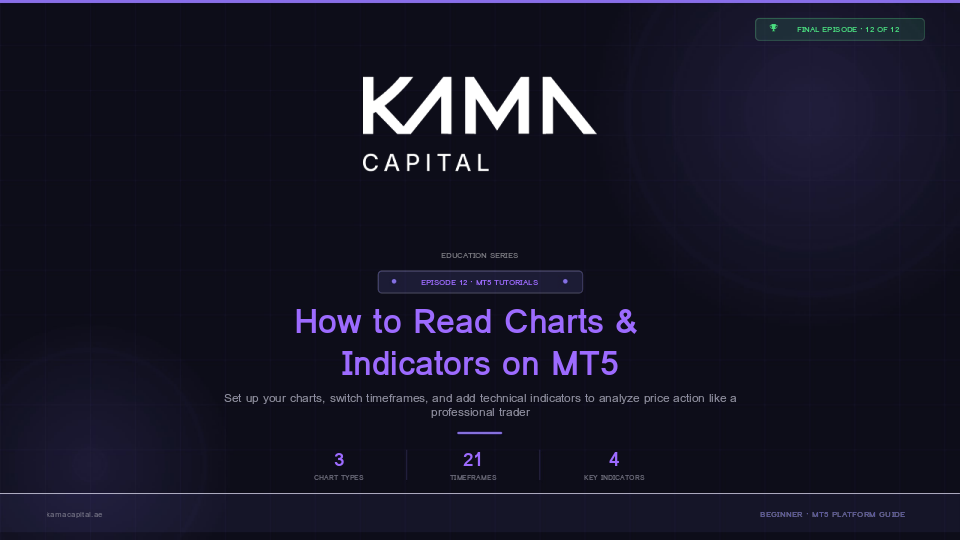 Charts & Indicators on MT5